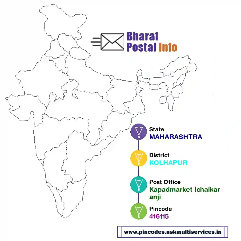 maharashtra-kolhapur-kapadmarket ichalkaranji-416115